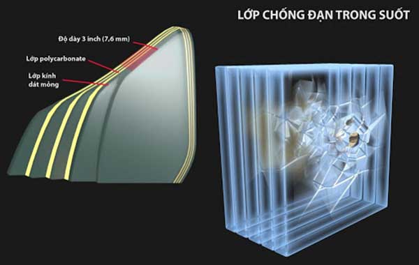 kính chống đạn cường lực ở hải phòng